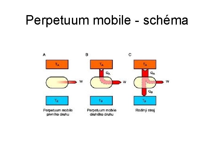 Perpetuum mobile - schéma 