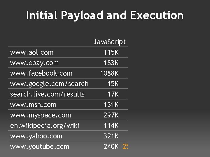 Initial Payload and Execution www. aol. com www. ebay. com www. facebook. com www.