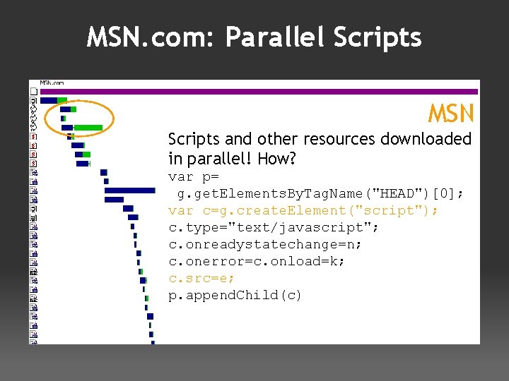 MSN. com: Parallel Scripts MSN Scripts and other resources downloaded in parallel! How? var