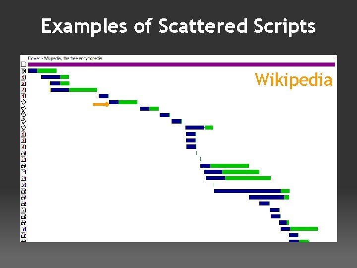 Examples of Scattered Scripts MSN Wikipedia e. Bay My. Space 