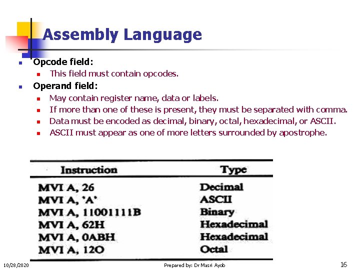 Assembly Language n Opcode field: n n Operand field: n n 10/28/2020 This field