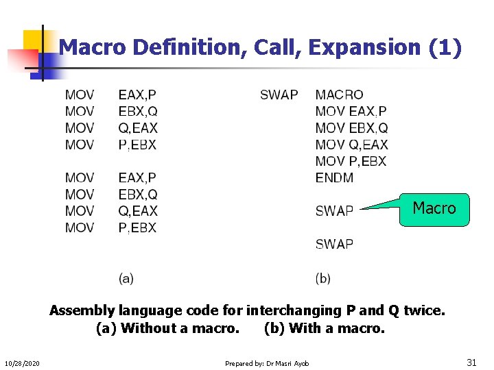 Macro Definition, Call, Expansion (1) Macro Assembly language code for interchanging P and Q