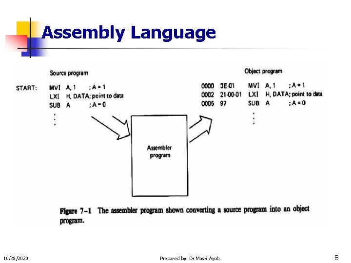 Assembly Language 10/28/2020 Prepared by: Dr Masri Ayob 8 