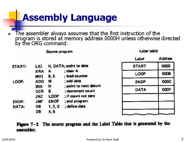 Assembly Language n The assembler always assumes that the first instruction of the program