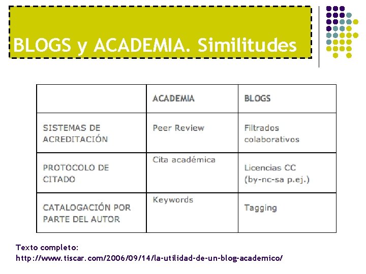 BLOGS y ACADEMIA. Similitudes Texto completo: http: //www. tiscar. com/2006/09/14/la-utilidad-de-un-blog-academico/ 