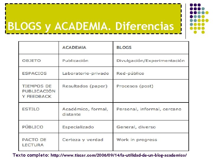 BLOGS y ACADEMIA. Diferencias Texto completo: http: //www. tiscar. com/2006/09/14/la-utilidad-de-un-blog-academico/ 