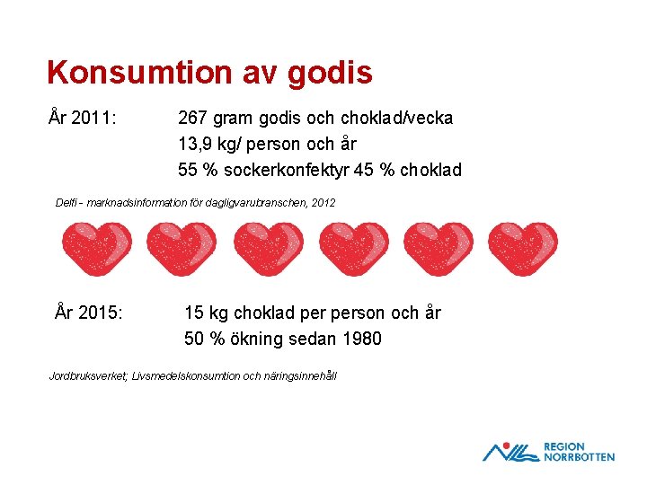 Konsumtion av godis År 2011: 267 gram godis och choklad/vecka 13, 9 kg/ person