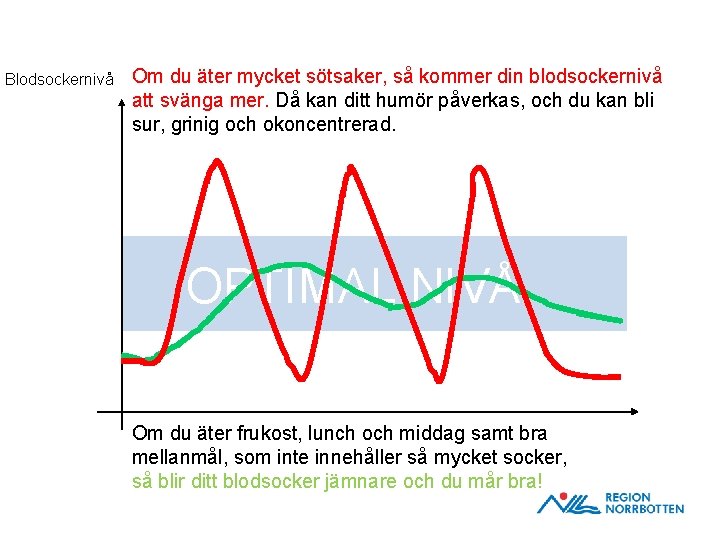 Blodsockernivå Om du äter mycket sötsaker, så kommer din blodsockernivå att svänga mer. Då