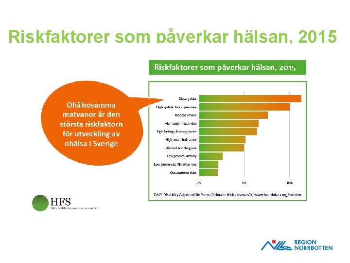 Riskfaktorer som påverkar hälsan, 2015 