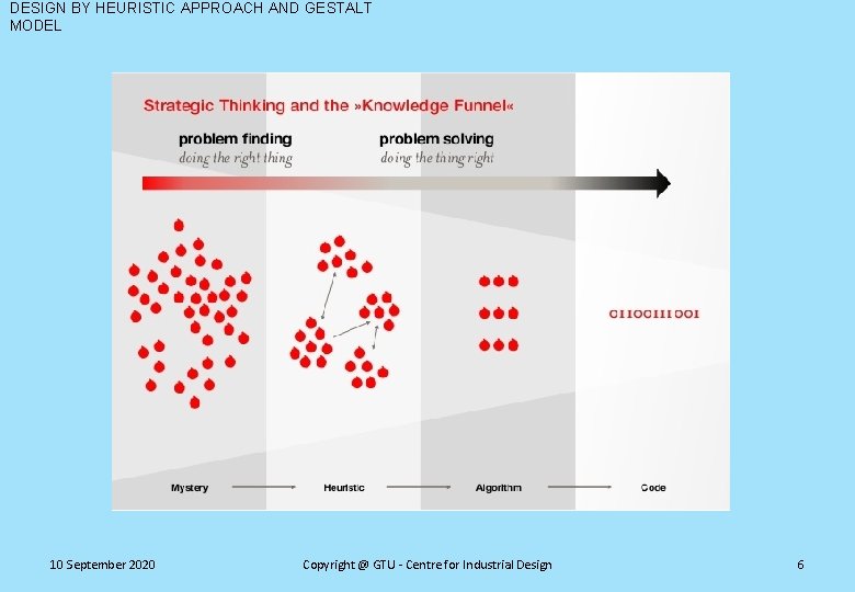 DESIGN BY HEURISTIC APPROACH AND GESTALT MODEL 10 September 2020 Copyright @ GTU -
