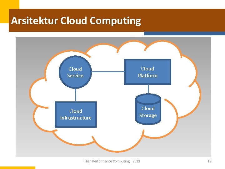 Arsitektur Cloud Computing Cloud Service Cloud Platform Cloud Infrastructure Cloud Storage High Performance Computing
