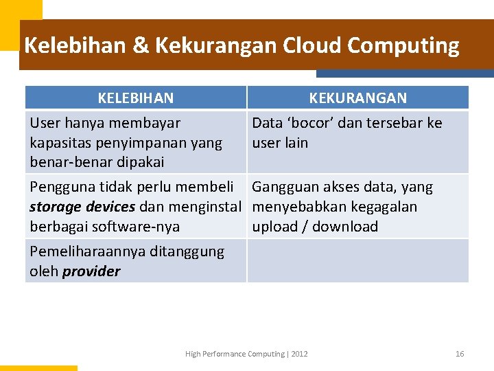 Kelebihan & Kekurangan Cloud Computing KELEBIHAN User hanya membayar kapasitas penyimpanan yang benar-benar dipakai