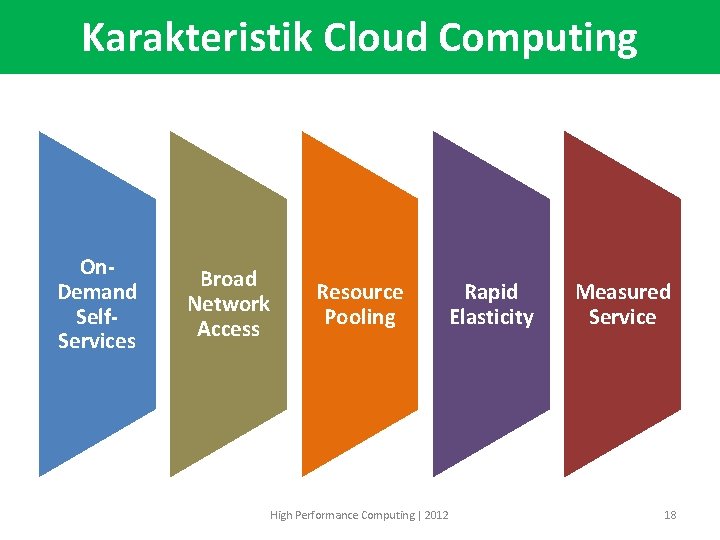 Karakteristik Cloud Computing On. Demand Self. Services Broad Network Access Resource Pooling Rapid Elasticity