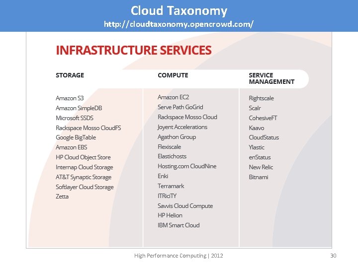 Cloud Taxonomy http: //cloudtaxonomy. opencrowd. com/ High Performance Computing | 2012 30 