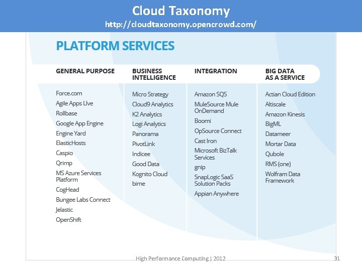 Cloud Taxonomy http: //cloudtaxonomy. opencrowd. com/ High Performance Computing | 2012 31 