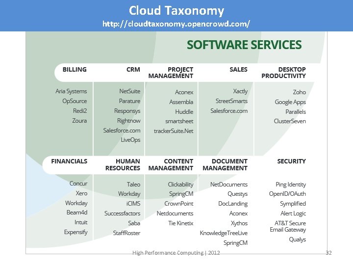 Cloud Taxonomy http: //cloudtaxonomy. opencrowd. com/ High Performance Computing | 2012 32 