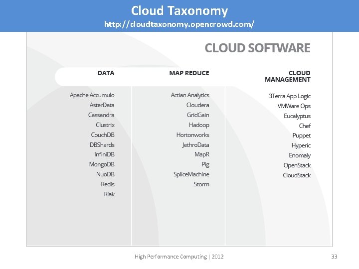 Cloud Taxonomy http: //cloudtaxonomy. opencrowd. com/ High Performance Computing | 2012 33 