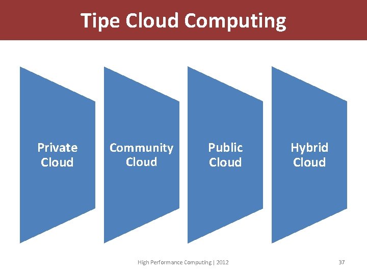 Tipe Cloud Computing Private Cloud Community Cloud Public Cloud High Performance Computing | 2012