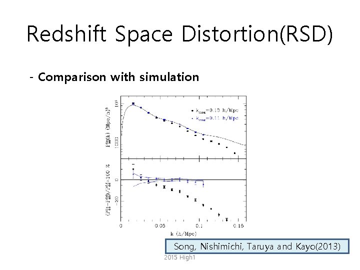 Redshift Space Distortion(RSD) - Comparison with simulation Song, Nishimichi, Taruya and Kayo(2013) 2015 High