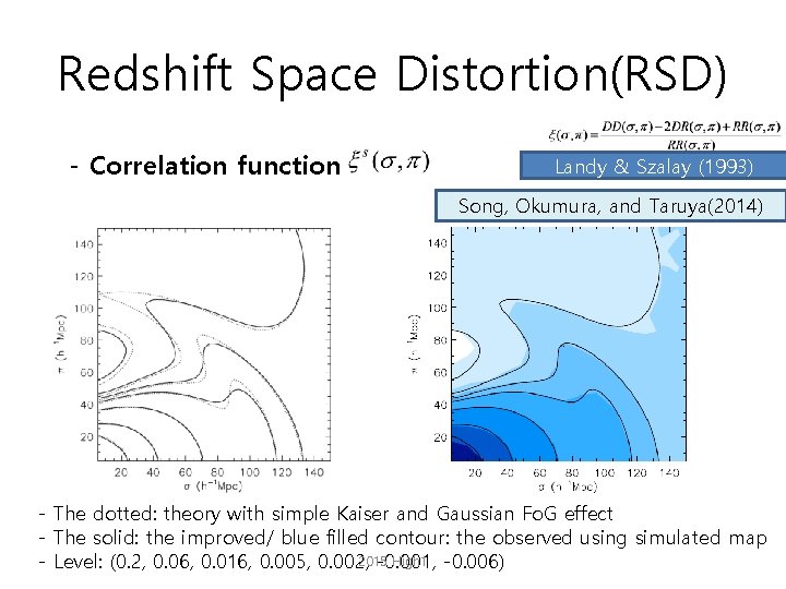 Redshift Space Distortion(RSD) - Correlation function Landy & Szalay (1993) Song, Okumura, and Taruya(2014)