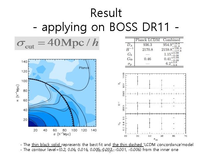 Result - applying on BOSS DR 11 - - The thin black solid represents