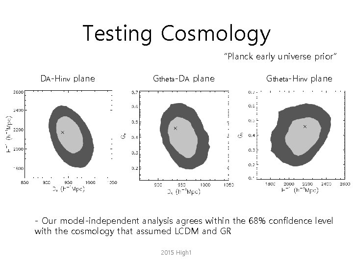 Testing Cosmology “Planck early universe prior” DA-Hinv plane Gtheta-DA plane Gtheta-Hinv plane - Our