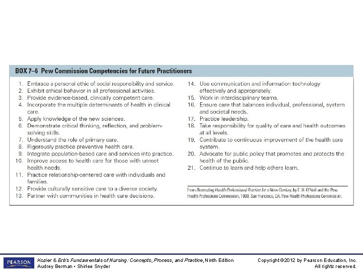 Box 7 -6 Pew Commission Competencies for Future Practitioners Kozier & Erb’s Fundamentals of