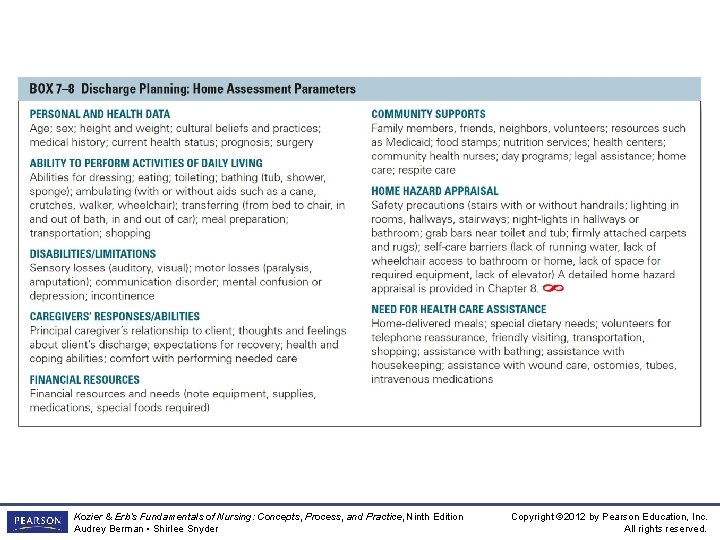 Box 7 -8 Discharge Planning: Home Assessment Parameters Kozier & Erb’s Fundamentals of Nursing: