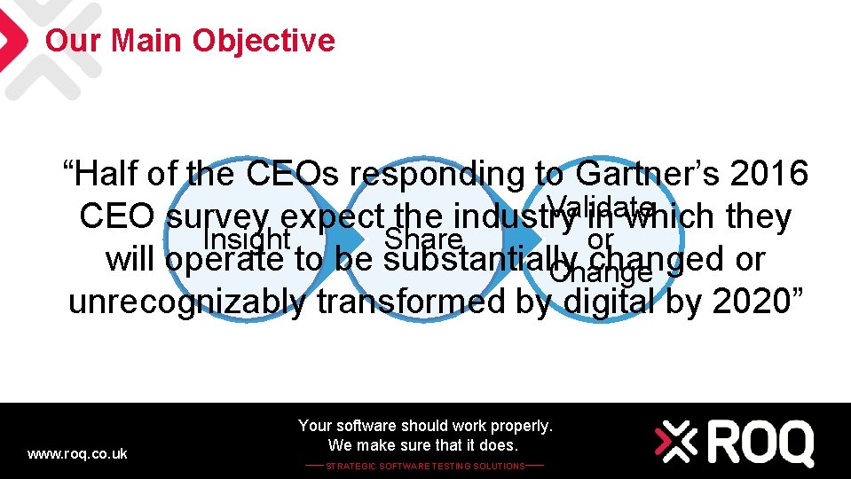 Our Main Objective “Half of the CEOs responding to Gartner’s 2016 Validate CEO survey