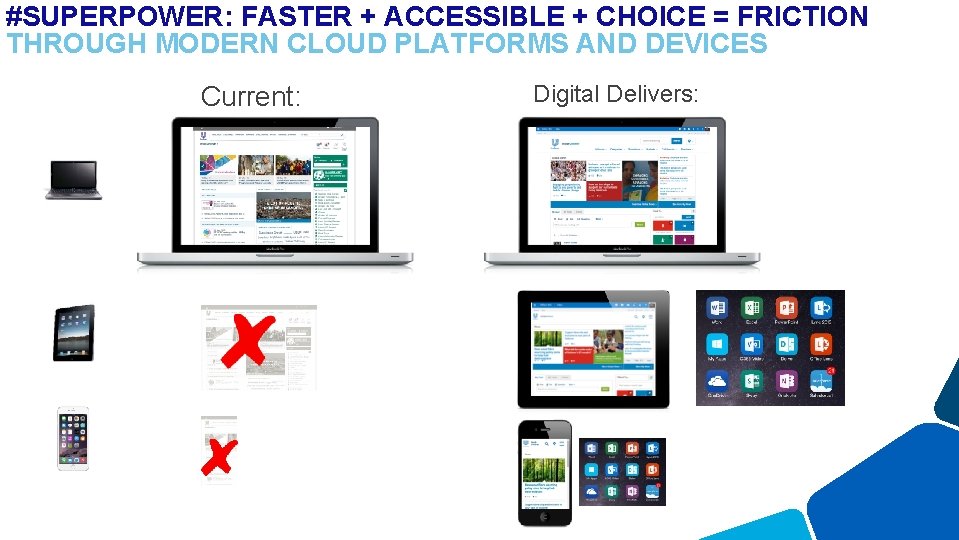 #SUPERPOWER: FASTER + ACCESSIBLE + CHOICE = FRICTION THROUGH MODERN CLOUD PLATFORMS AND DEVICES