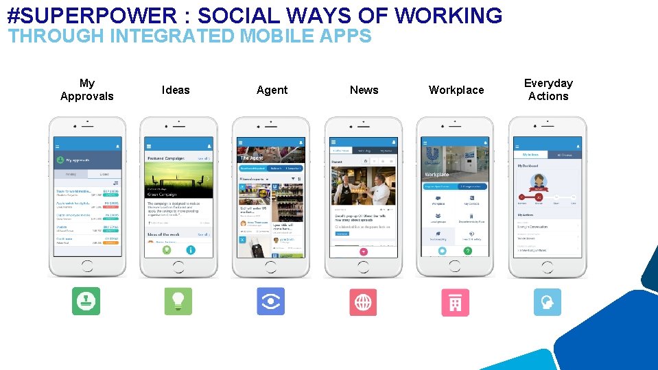 #SUPERPOWER : SOCIAL WAYS OF WORKING THROUGH INTEGRATED MOBILE APPS My Approvals Ideas Agent