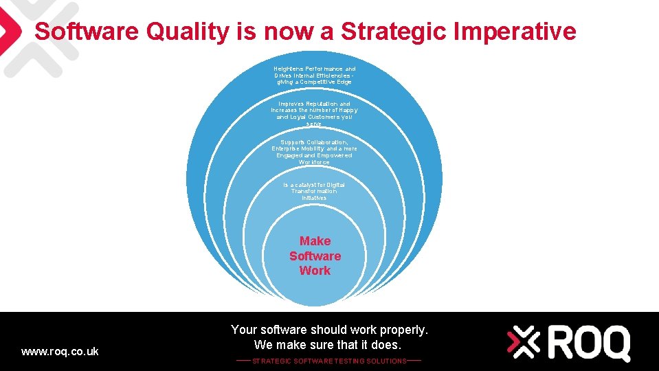 Software Quality is now a Strategic Imperative Heightens Performance and Drives Internal Efficiencies giving