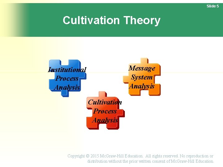 Slide 5 Cultivation Theory Message System Analysis Institutional Process Analysis Cultivation Process Analysis Copyright