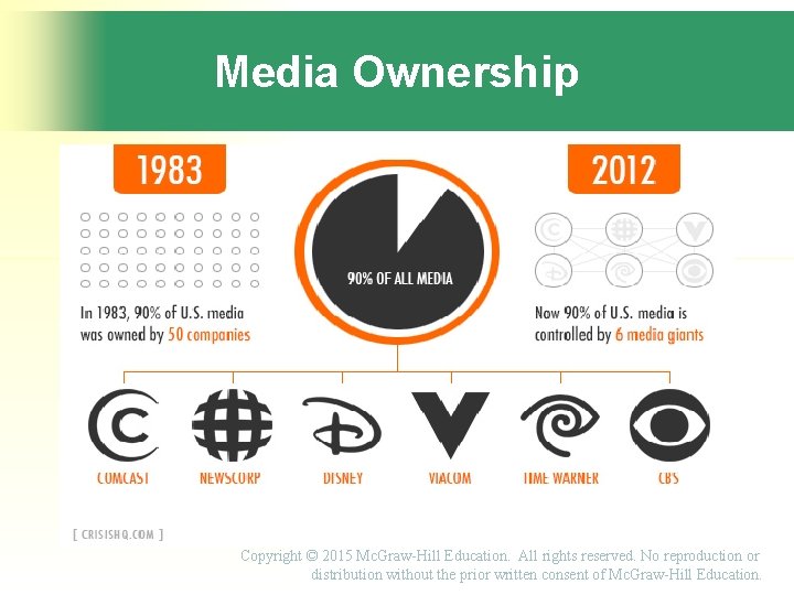 Media Ownership Copyright © 2015 Mc. Graw-Hill Education. All rights reserved. No reproduction or