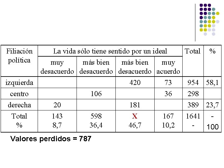 Filiación política La vida sólo tiene sentido por un ideal Total muy más bien