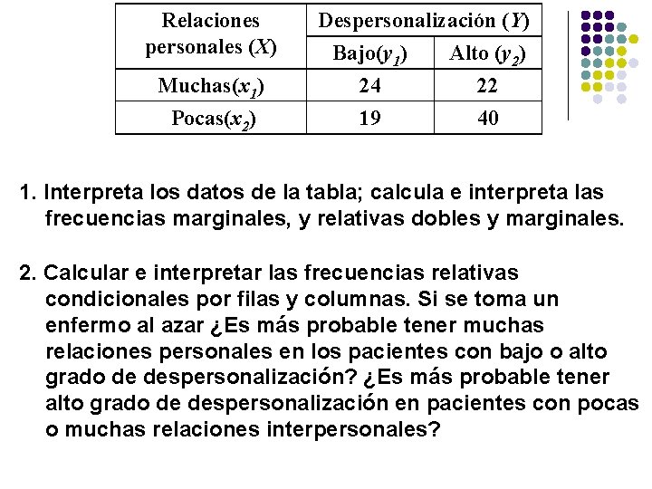 Relaciones personales (X) Muchas(x 1) Pocas(x 2) Despersonalización (Y) Bajo(y 1) Alto (y 2)