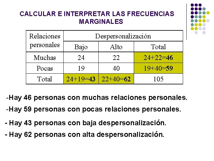 CALCULAR E INTERPRETAR LAS FRECUENCIAS MARGINALES Relaciones personales Muchas Pocas Total Bajo 24 19