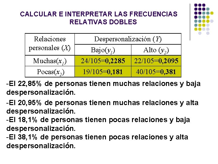 CALCULAR E INTERPRETAR LAS FRECUENCIAS RELATIVAS DOBLES Relaciones personales (X) Muchas(x 1) Pocas(x 2)