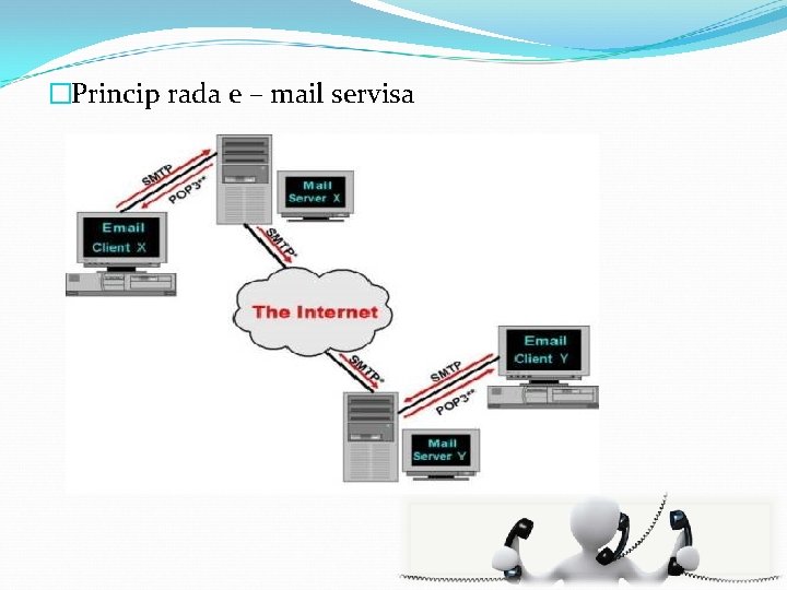 �Princip rada e – mail servisa 