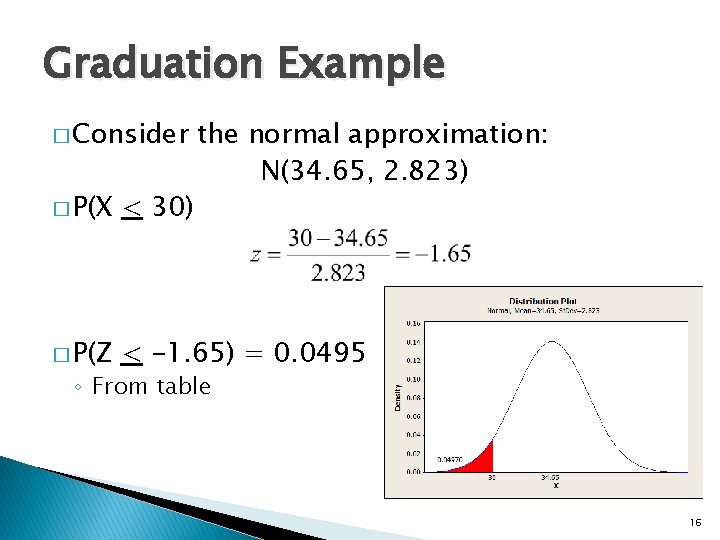 Graduation Example � Consider the normal approximation: N(34. 65, 2. 823) � P(X <