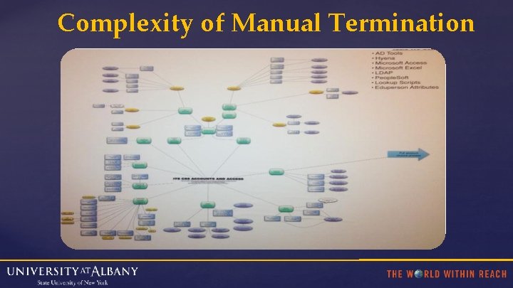 Complexity of Manual Termination 