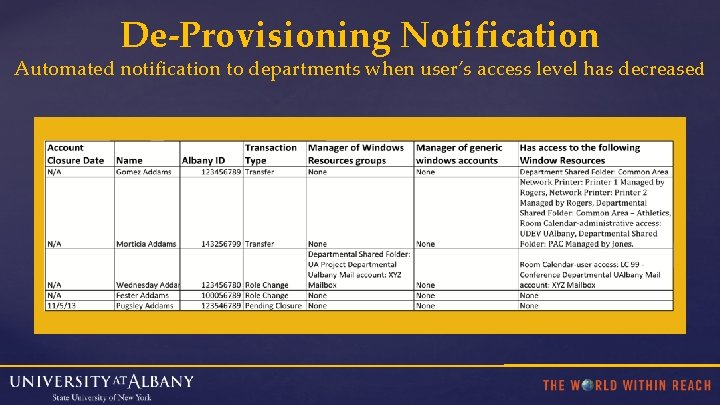 De-Provisioning Notification Automated notification to departments when user’s access level has decreased 