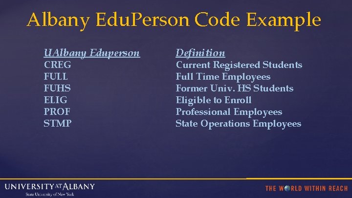 Albany Edu. Person Code Example UAlbany Eduperson CREG FULL FUHS ELIG PROF STMP Definition