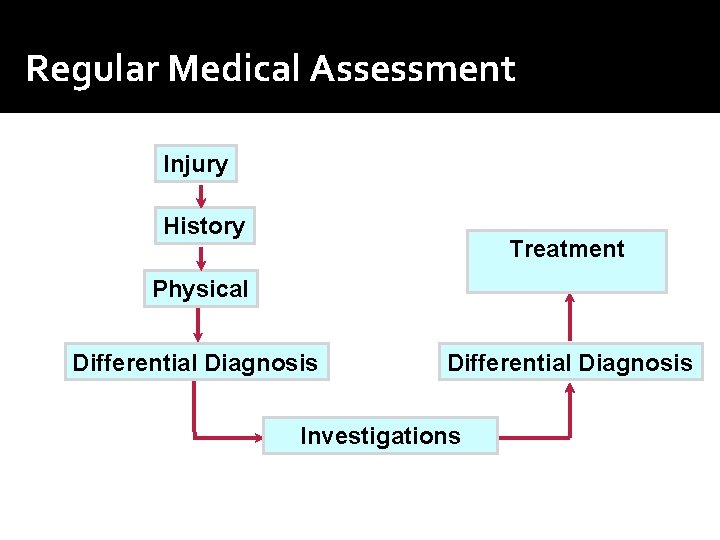 Regular Medical Assessment Injury History Treatment Physical Differential Diagnosis Investigations Regular Medical Assessment Injury History Treatment Physical Differential Diagnosis Investigations