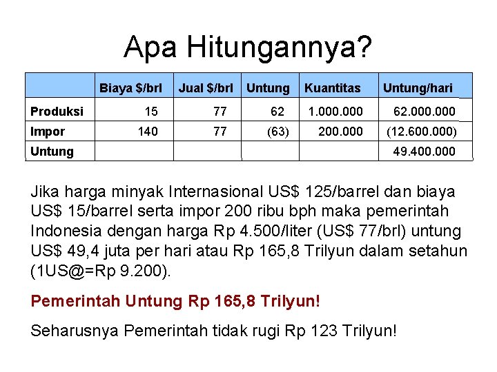 Apa Hitungannya? Biaya $/brl Jual $/brl Untung Kuantitas Untung/hari Produksi 15 77 62 1.