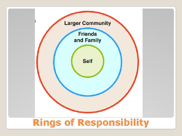 Rings of Responsibility 