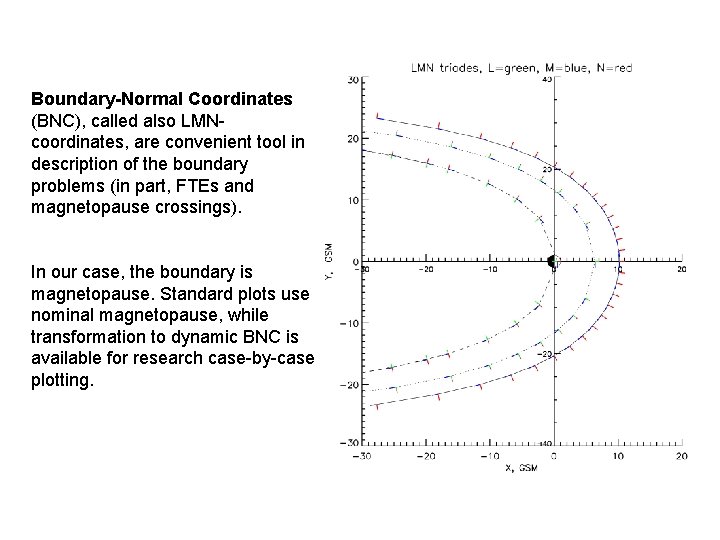 Boundary-Normal Coordinates (BNC), called also LMNcoordinates, are convenient tool in description of the boundary