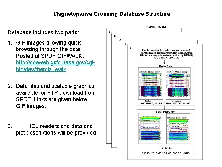 Magnetopause Crossing Database Structure Database includes two parts: 1. GIF images allowing quick browsing