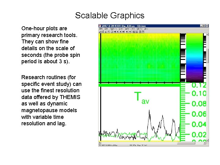 Scalable Graphics One-hour plots are primary research tools. They can show fine details on