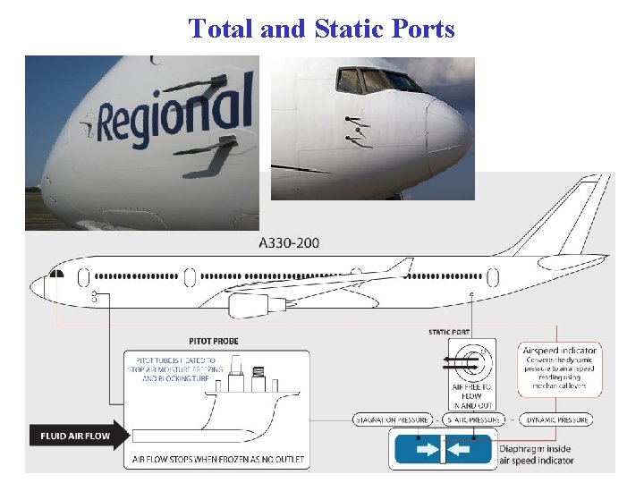 Total and Static Ports 16 Total and Static Ports 16